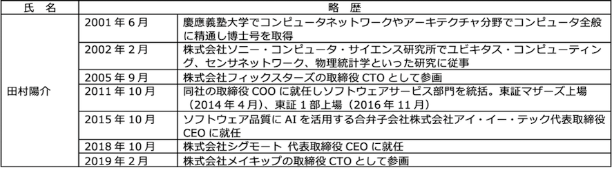 新任取締役cto就任のお知らせ お知らせ Makip